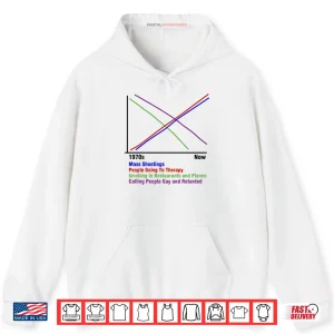 Mass Shootings People Going To Therapy Shirt 3 Hoodie Mass Shootings People Going To Therapy Shirt