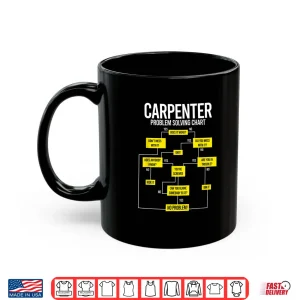 Mug Problem Solving Flow Chart Woodworker Carpenter Gift Shirt
