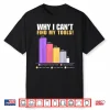 Funny Builder  Handyman Gift Why I Cant Find My Tools Shirt