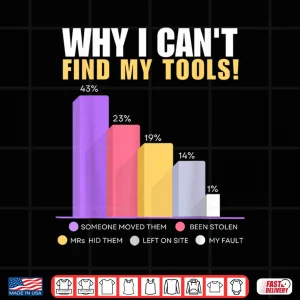 Design Funny Builder Handyman Gift Why I Cant Find My Tools Shirt