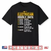 Funny Electrician Hourly Rate Gift For Electrician Shirt