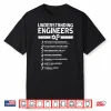 Understanding Engineers Funny Tech Developer Coder Women Men Shirt