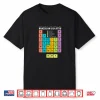Periodic Table Of Guards Bjj Brazilian Jiu Jitsu Professional Graphic Shirt