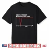 Funny Men’S Interest In Boobs Over Time Humor For Men Women Shirt