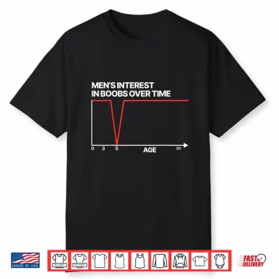 Funny Men’S Interest In Boobs Over Time Humor For Men Women Shirt