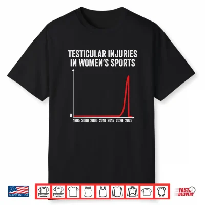 Mens Testicular Injuries In Womens Sports Performance Shirt