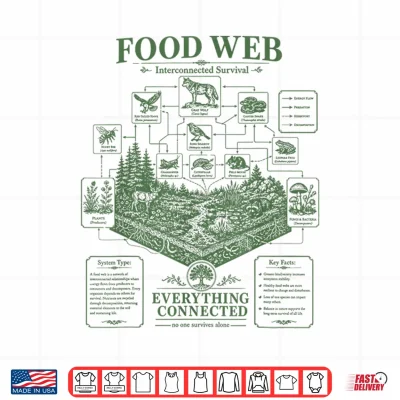 Design Vintage Science Food Web Diagram Forest Ecosystem Energy Shirt