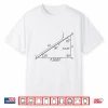 Stimpmeter Calculations Golf Course Superintendent Turf Shirt